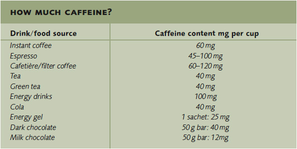 Caffeine What Is It What Does It Do What Are The Side Effects Healthy Lifestyle